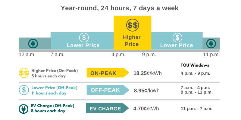 electric-vehicle-time-of-use-rate-grand-valley-rural-power-lines-inc